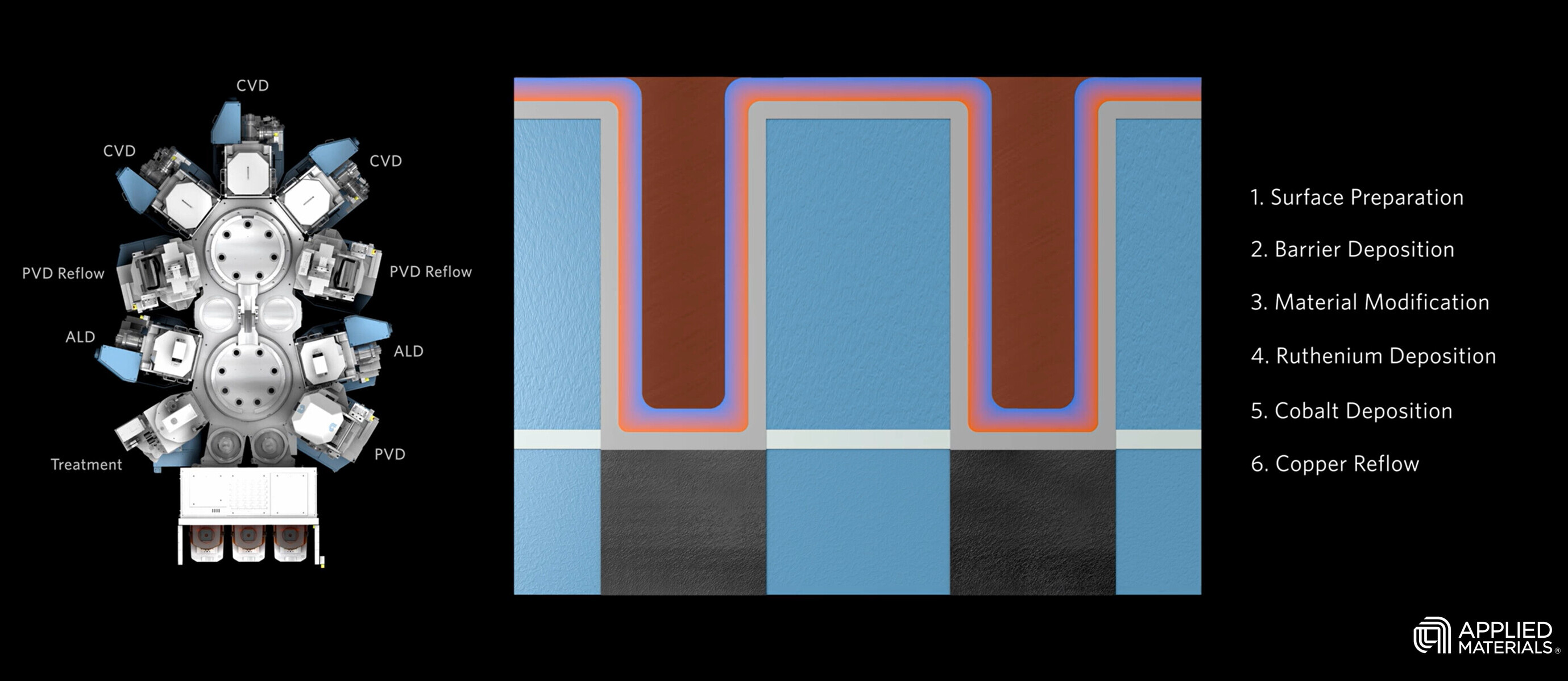 Applied Materials представила технології розводки мікросхем для більш енергоефективних обчислень Applied Materials представила технології розводки мікросхем для більш енергоефективних обчислень